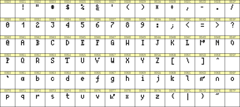 4×7英文点阵字体 ddL47AB1332