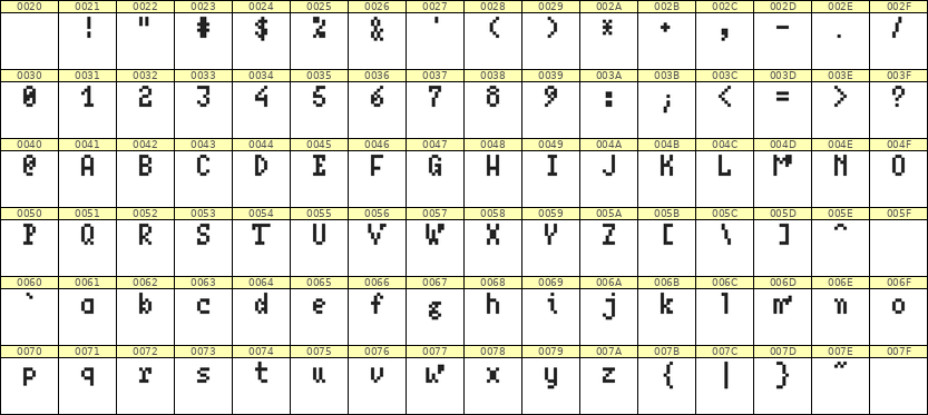 4×7英文点阵字体 ddL47AB1340