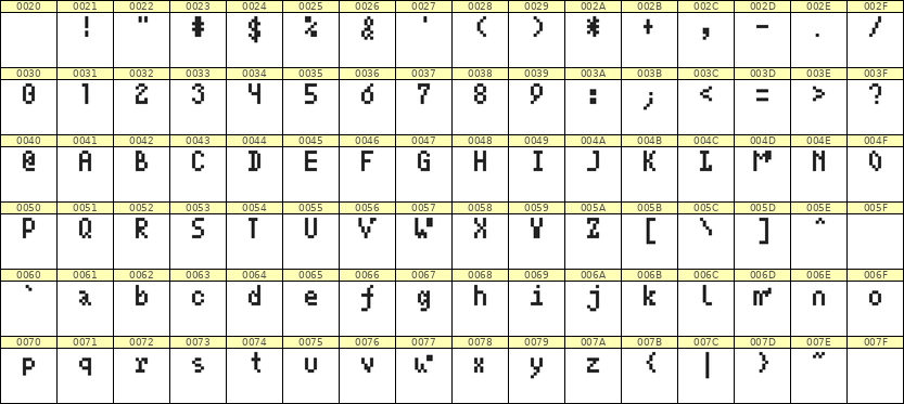 4×7英文点阵字体 ddL47AB1347