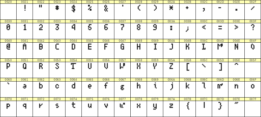 4×7英文点阵字体 ddL47AB1350
