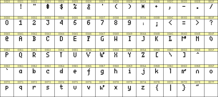 4×7英文点阵字体 ddL47AB1354