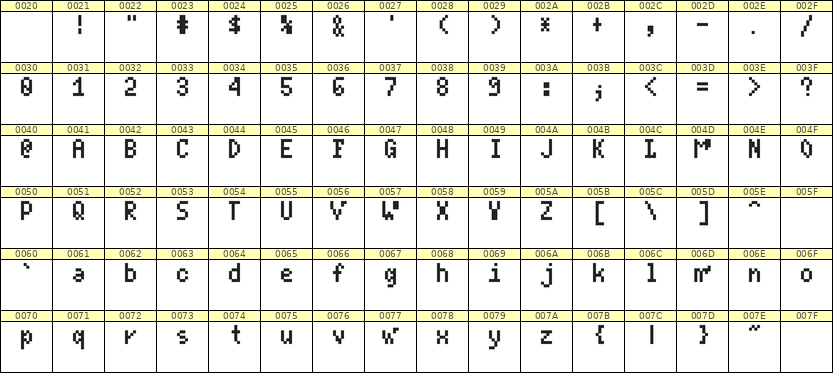 4×7英文点阵字体 ddL47AB1356