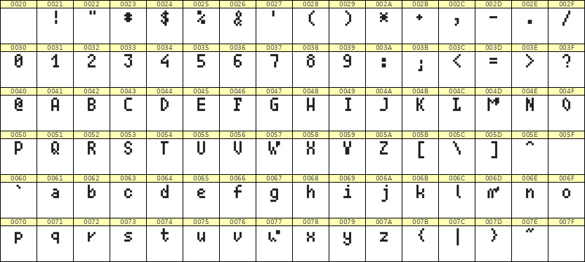 4×7英文点阵字体 ddL47AB1360