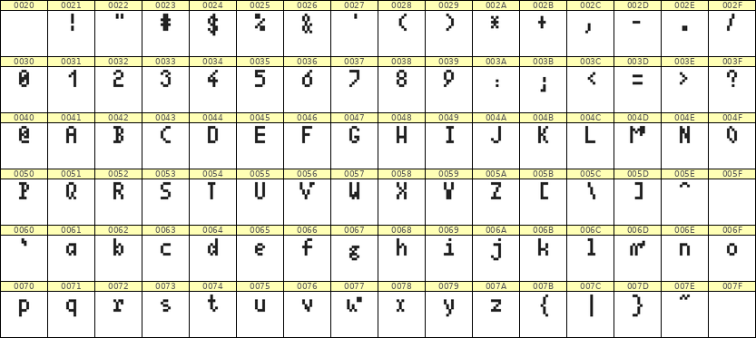 4×7英文点阵字体 ddL47AB1371