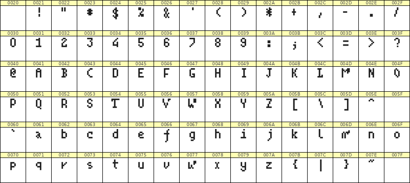 4×7英文点阵字体 ddL47AB1376