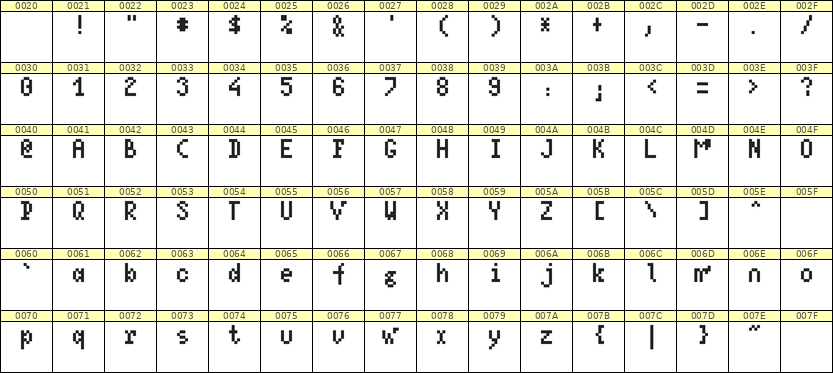 4×7英文点阵字体 ddL47AB1388
