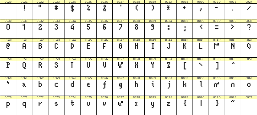 4×7英文点阵字体 ddL47AB1400