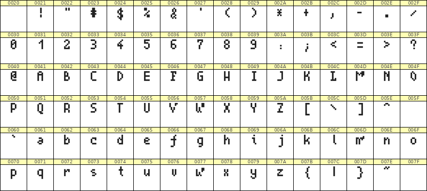 4×7英文点阵字体 ddL47AB1401
