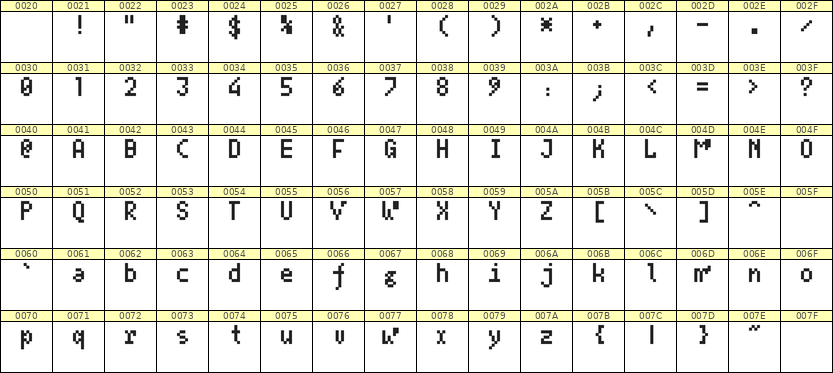 4×7英文点阵字体 ddL47AB1409
