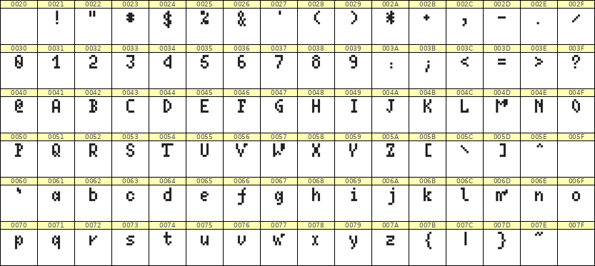 4×7英文点阵字体 ddL47AB1412