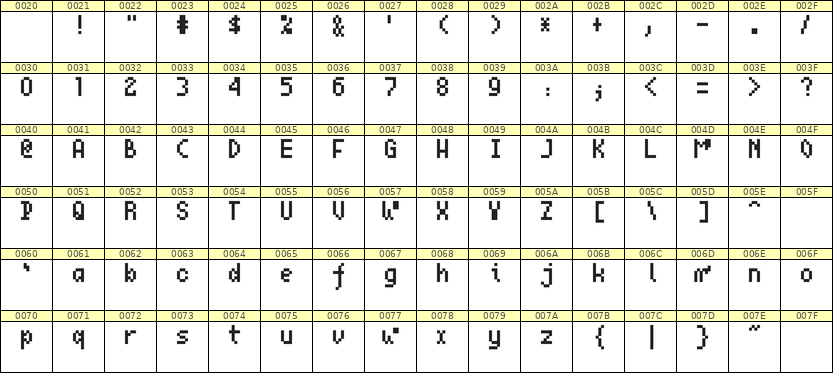 4×7英文点阵字体 ddL47AB1416