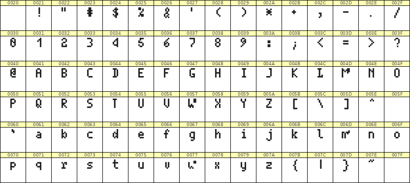 4×7英文点阵字体 ddL47AB1422