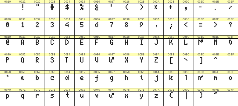 4×7英文点阵字体 ddL47AB1426