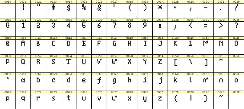 4×7英文点阵字体 ddL47AB1429
