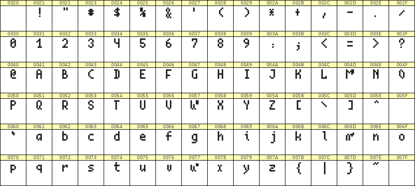 4×7英文点阵字体 ddL47AB1479