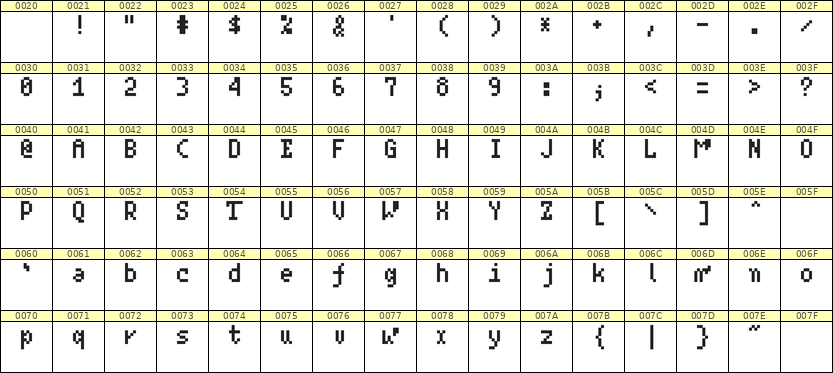 4×7英文点阵字体 ddL47AB1480