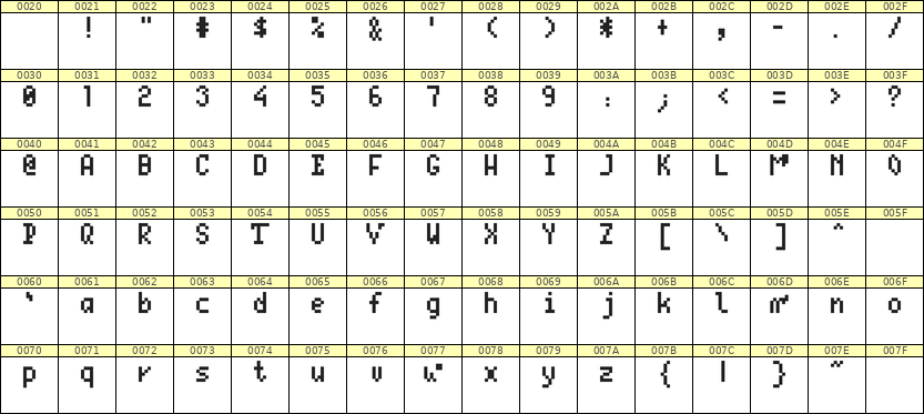 4×7英文点阵字体 ddL47AB1483