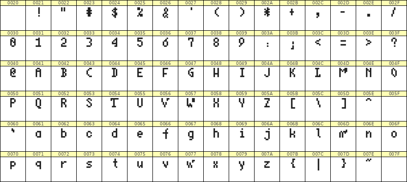 4×7英文点阵字体 ddL47AB1500