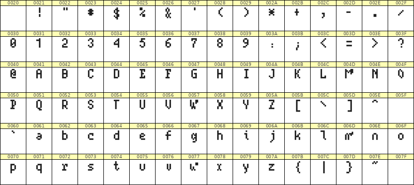 4×7英文点阵字体 ddL47AB1502