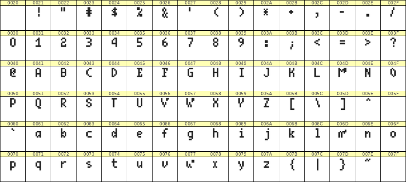 4×7英文点阵字体 ddL47AB1507
