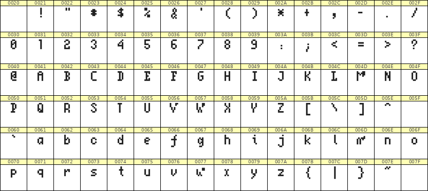 4×7英文点阵字体 ddL47AB1510