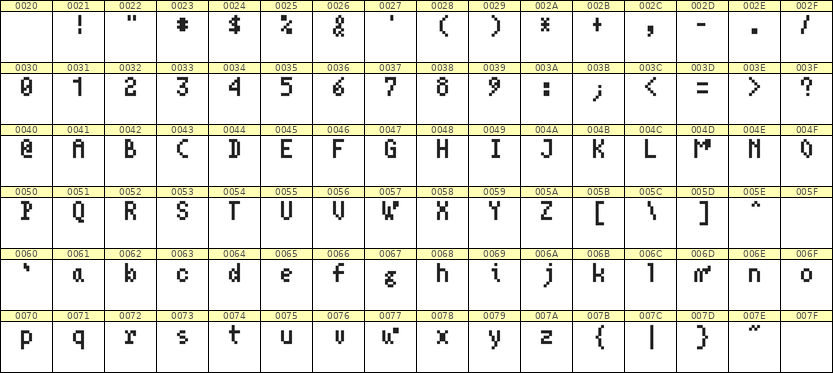 4×7英文点阵字体 ddL47AB1513