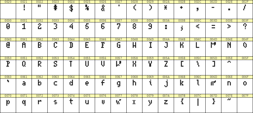 4×7英文点阵字体 ddL47AB1521