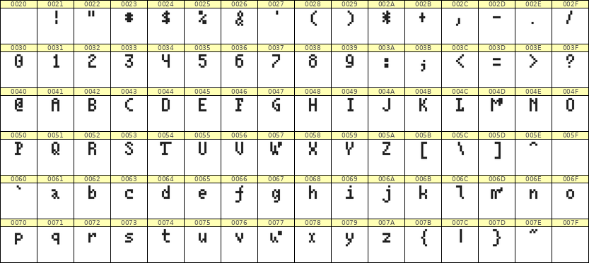 4×7英文点阵字体 ddL47AB1537