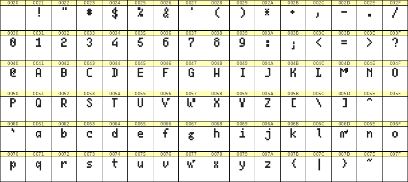 4×7英文点阵字体 ddL47AB1539