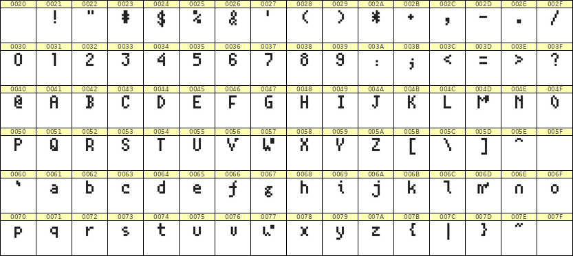 4×7英文点阵字体 ddL47AB1553