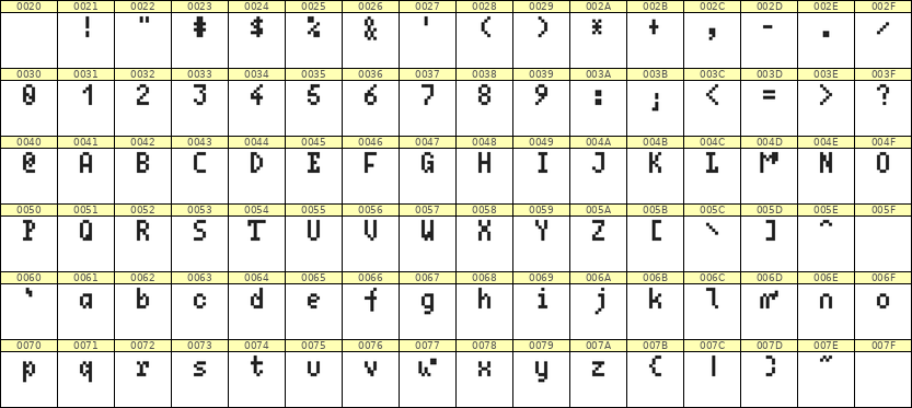4×7英文点阵字体 ddL47AB1580