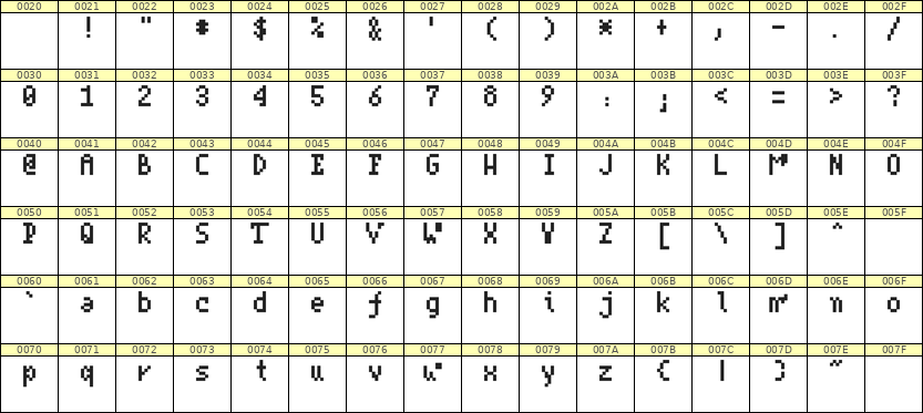 4×7英文点阵字体 ddL47AB1591