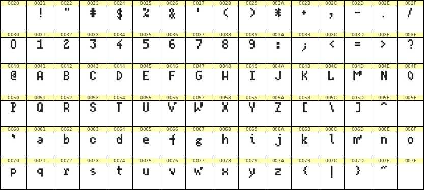 4×7英文点阵字体 ddL47AB1599