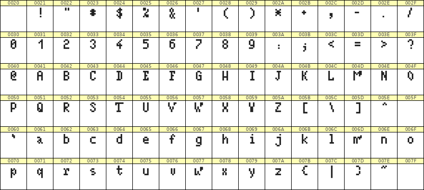 4×7英文点阵字体 ddL47AB1630