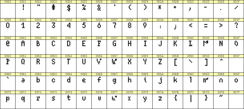 4×7英文点阵字体 ddL47AB1632