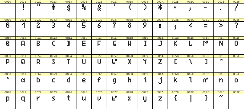 4×7英文点阵字体 ddL47AB1639