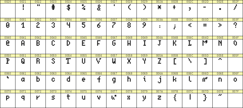 4×7英文点阵字体 ddL47AB1643
