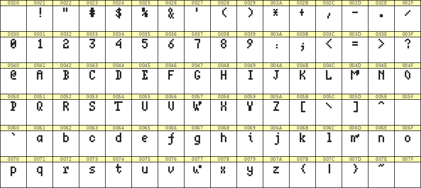 4×7英文点阵字体 ddL47AB1645