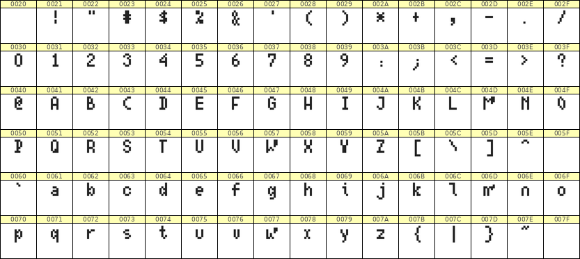 4×7英文点阵字体 ddL47AB1647