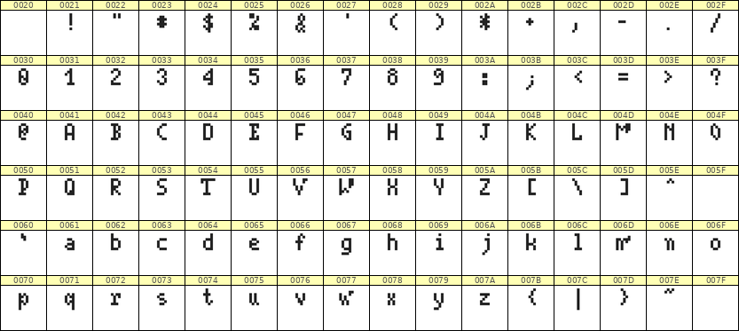 4×7英文点阵字体 ddL47AB1660