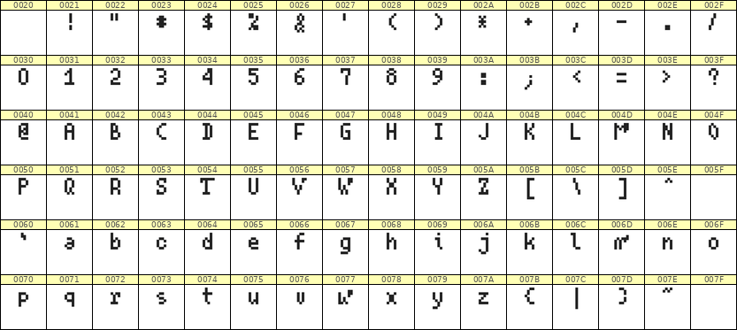 4×7英文点阵字体 ddL47AB1663
