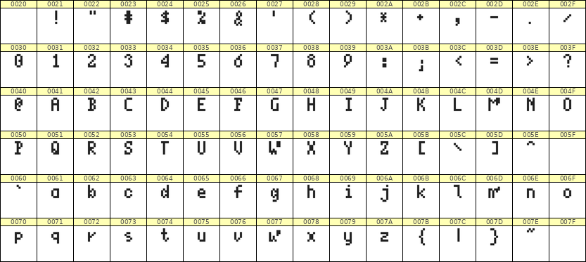 4×7英文点阵字体 ddL47AB1666