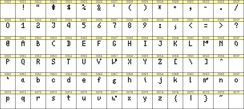 4×7英文点阵字体 ddL47AB1678
