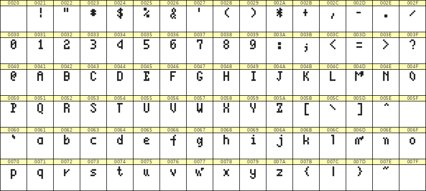 4×7英文点阵字体 ddL47AB1690