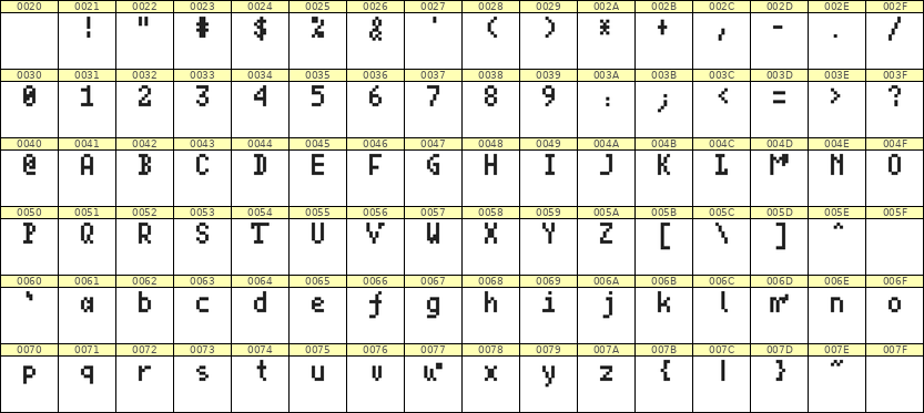 4×7英文点阵字体 ddL47AB1691