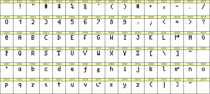 4×7英文点阵字体 ddL47AB1692
