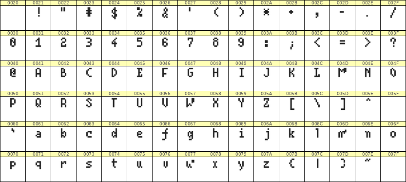4×7英文点阵字体 ddL47AB1696