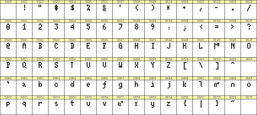 4×7英文点阵字体 ddL47AB1706