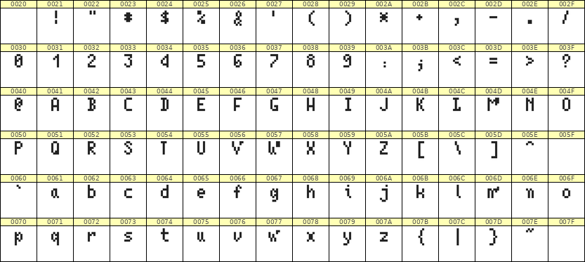 4×7英文点阵字体 ddL47AB1710