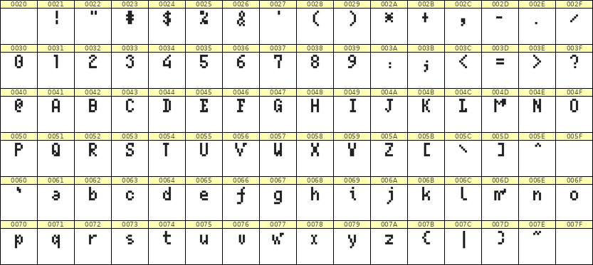 4×7英文点阵字体 ddL47AB1730